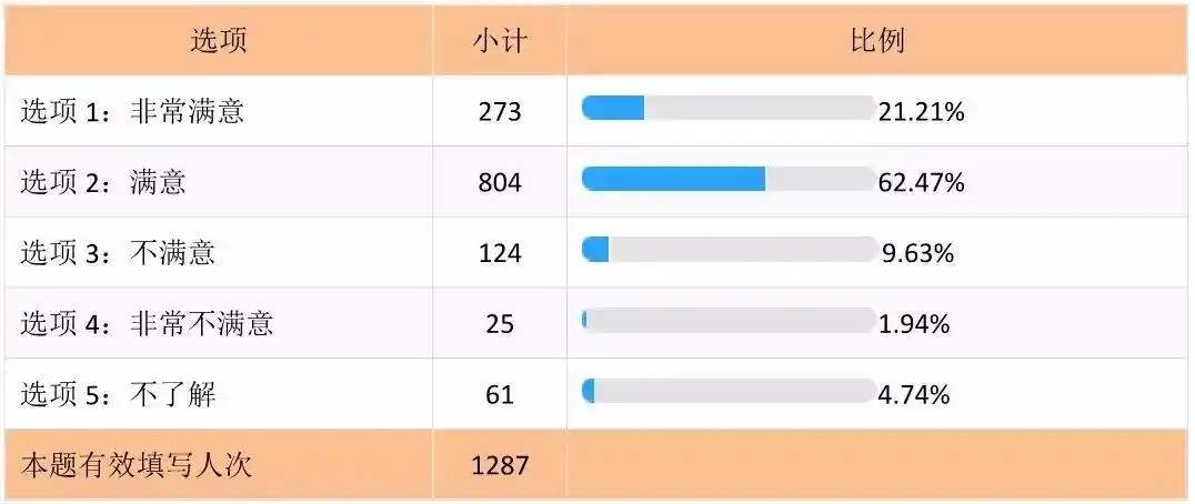 新学期快乐广州大学图书馆满意度调查结果公布