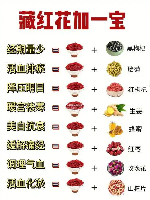 98藏红花的功效主要是活血化瘀,凉血解毒,解郁安神.