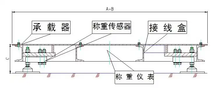 1-2.5t sqb小地磅传感器