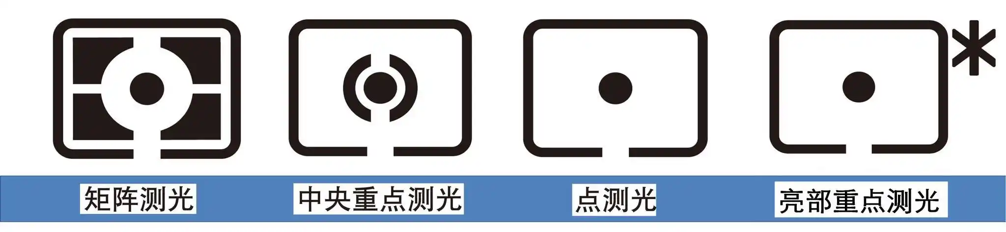 测光点不会选?深度解析测光模式,助你玩转单反测光!
