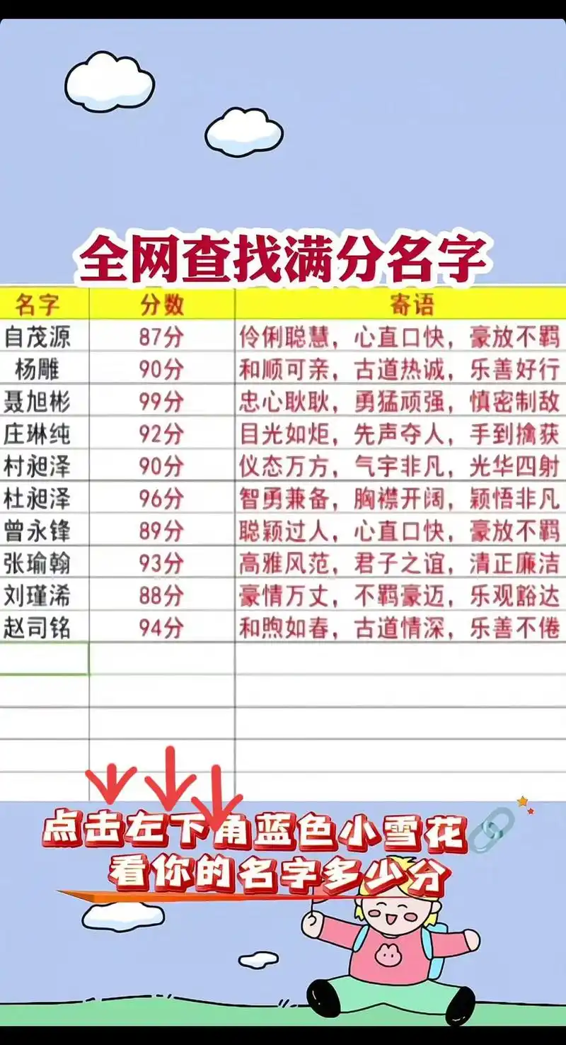 全网查找满分姓名,好奇看了下惊呆了…#名字打分 #姓名打分 - 抖音