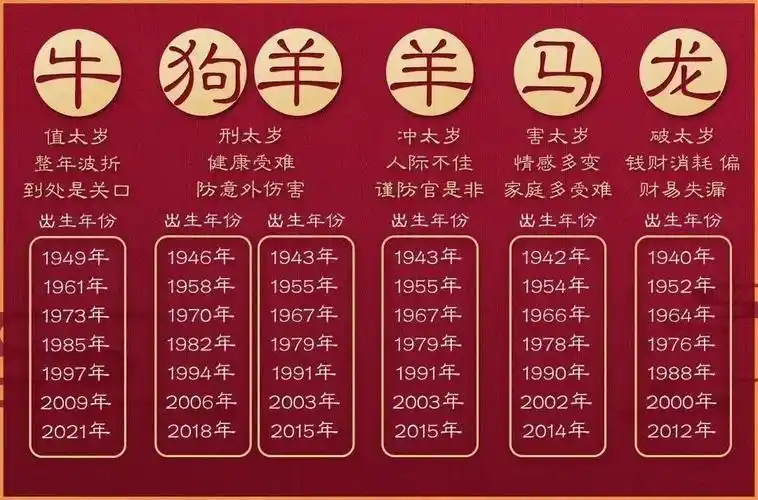 2021年犯太岁的生肖有您吗?生肖牛,羊,龙,马,狗必看!