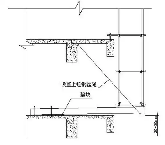 悬挑结构处的悬挑梁布置