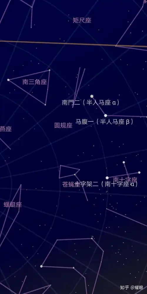 有哪些有趣的星星名字,比如牛郎星织女星,紫薇星? - 知乎