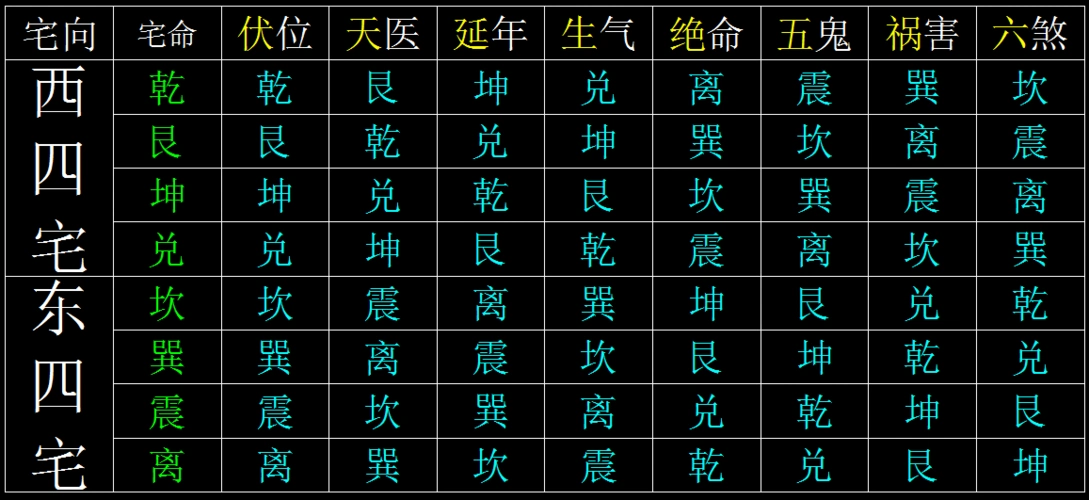 大游年歌(八门套九星)