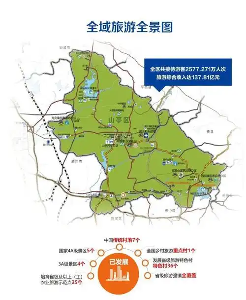 山亭十三五成就展经济建设篇之全域旅游