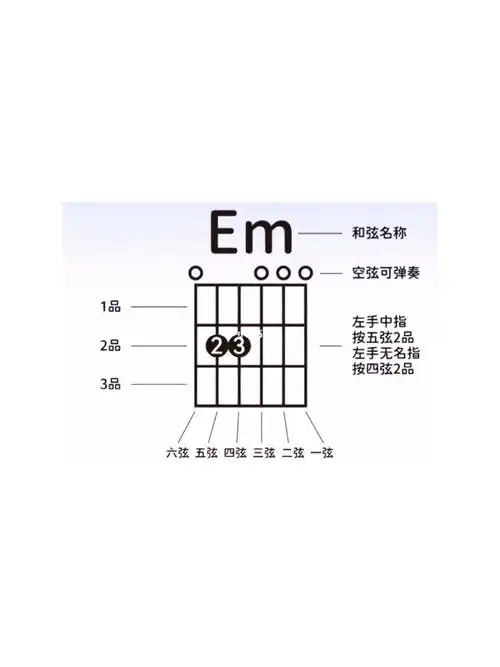 学吉他第十三课em和弦按法与拨弦