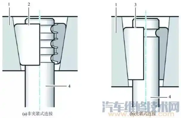 气门的构造与原理(图解),汽车维修,燃油汽车, - 车百科
