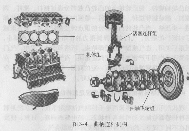 曲柄连杆机构由哪几大部分组成?