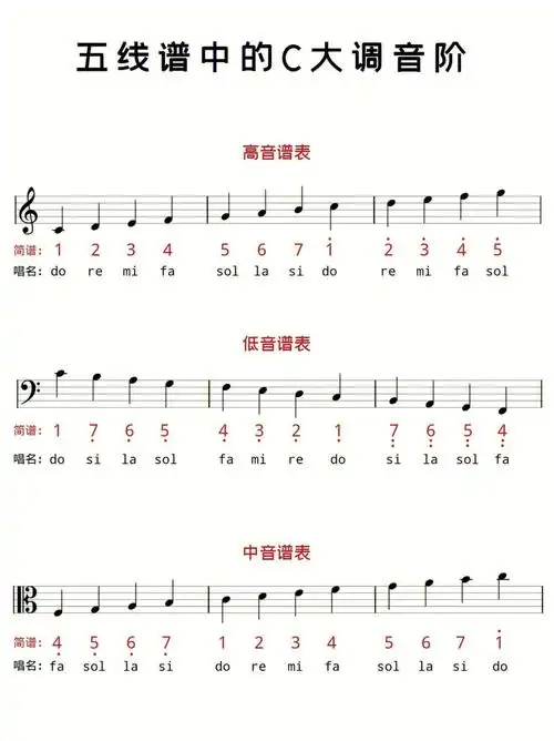 乐理五线谱确实有点难但不至于学不会