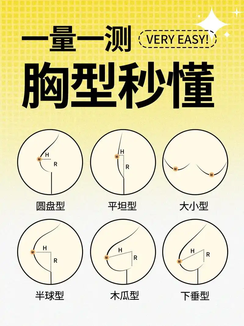 图文详解!教你怎么判断胸型和如何改善!