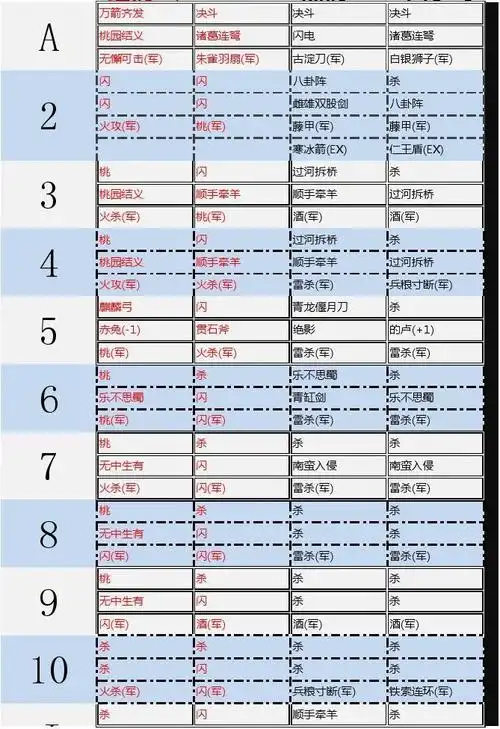 三国杀全卡牌点数数量图加详解