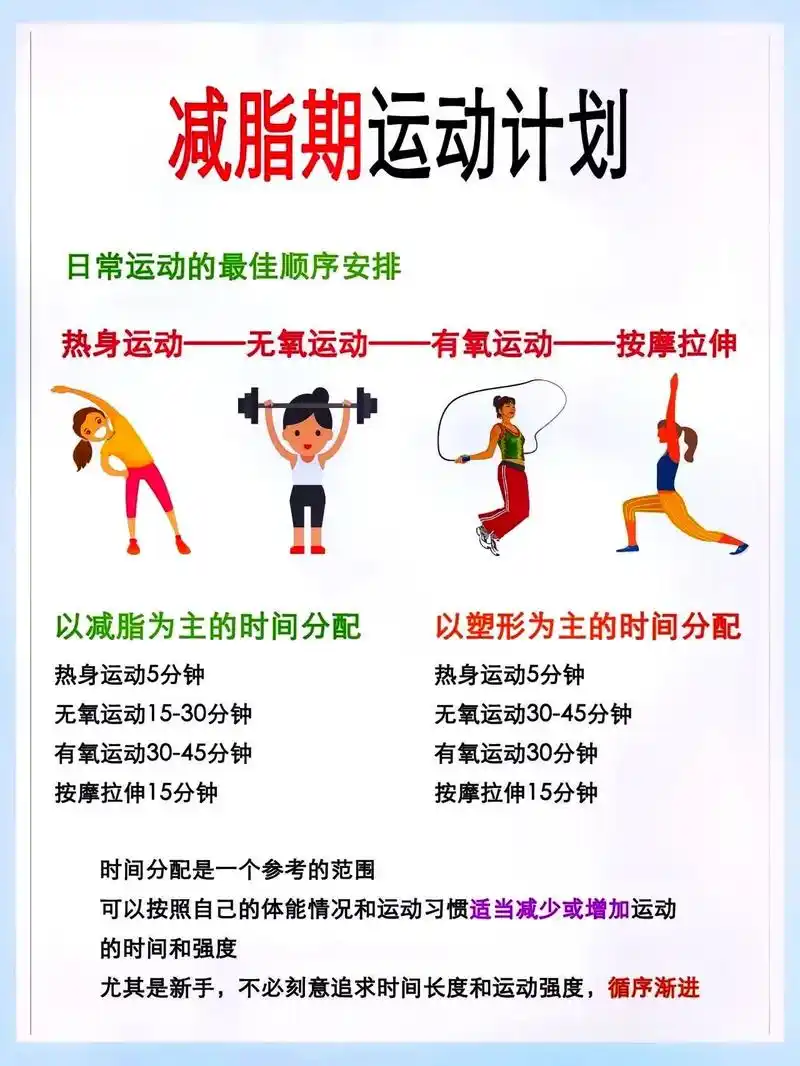 健身小知识|你真的了解有氧vs无氧吗?04有氧vs无氧 身材 - 抖音