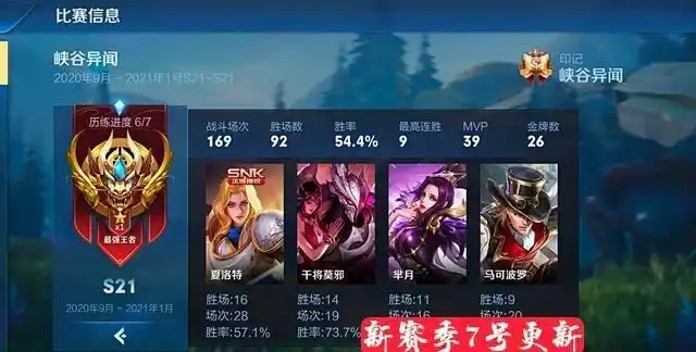 王者荣耀新的赛季马上就要来到了,而s21赛季仅仅剩下20天左右的时间