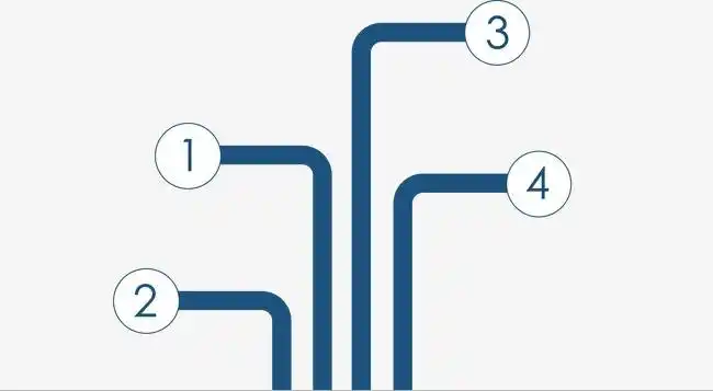 管道分流分类图.