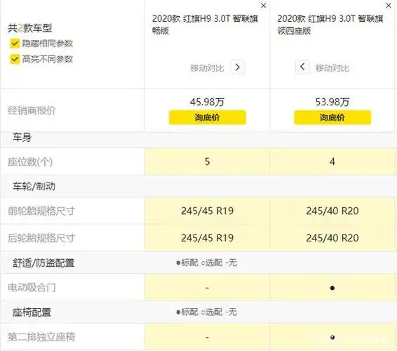 红旗h9已经上市,究竟哪个配置值得买,我来告诉你!