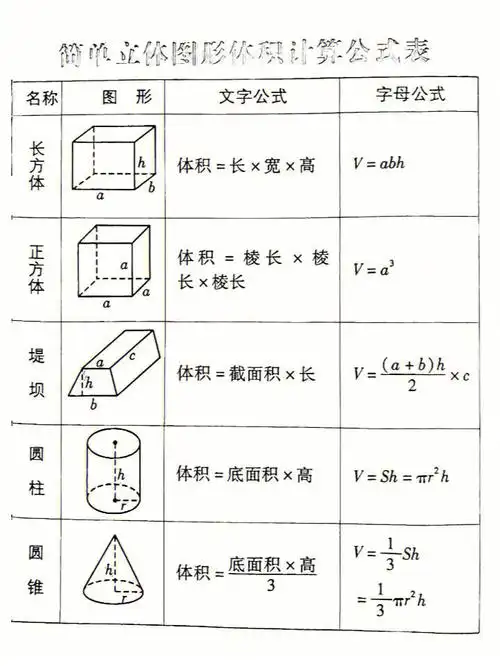 小学数学表面积体积公式