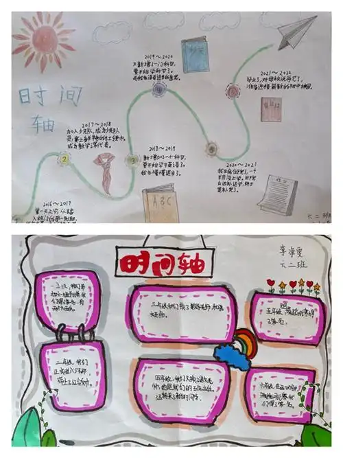 巧绘童真过往满溢校园情韵管城区商都小学六年级毕业季时间轴实践活动