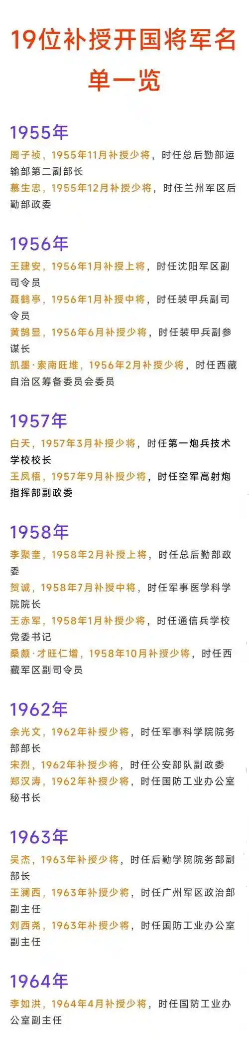 19位开国将军补授名单一览,1614名开国将帅的授衔情况分为授衔