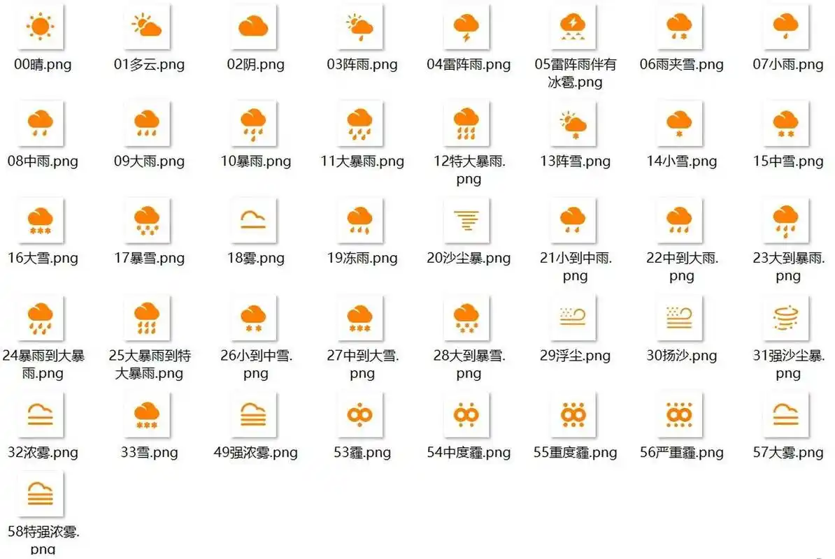包括供观测记录使用的天气现象符号和供媒体传播使用的天气图形符号.