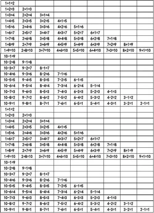 小学一年级加减法口诀表
