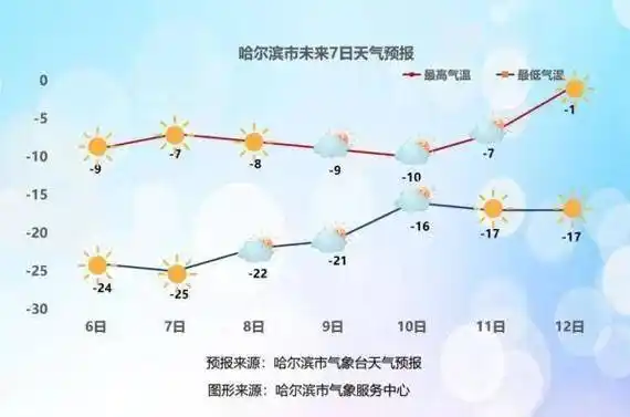 夜间_气温_多云
