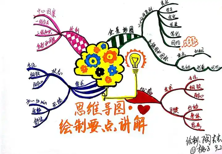 我的思维导图之旅ing.