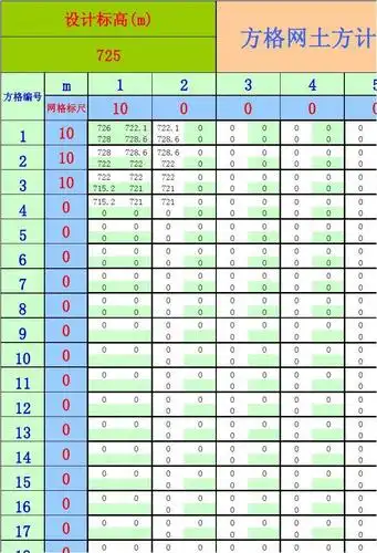 方格网土方计算表(超简便版)