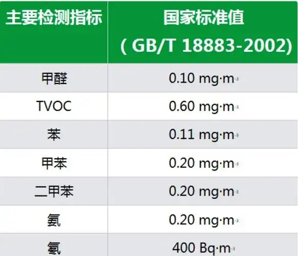 甲醛标准范围多少正常(甲醛合格标准)-我的快乐小窝