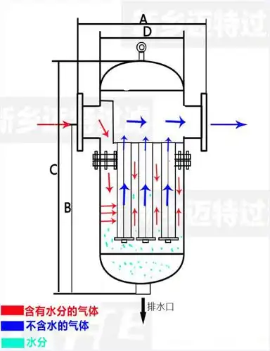汽水分离器选型mjf50pn10气水分离器结构图