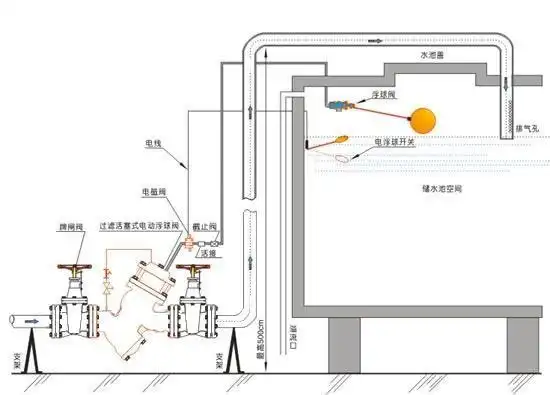 活塞式电动浮球阀安装图