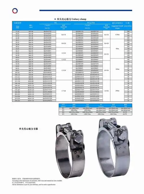加工定制:是 材质:不锈钢 类型:单头强力 型号:单头强力 规格:全规格