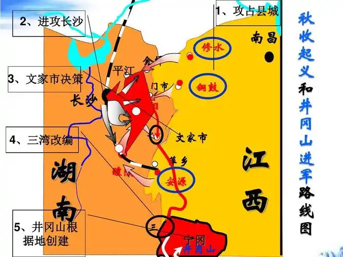 2,进攻长沙 金坪 东门市 1,攻占县城 修水 南昌 3,文家市决策 平江