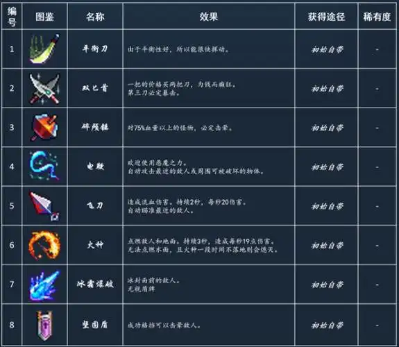 游戏死亡细胞解说(3分钟游戏推荐死亡细胞)(2)