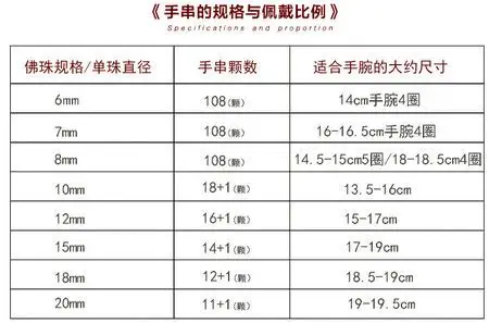 佛珠手串是大珠子的好还是小珠子的好?