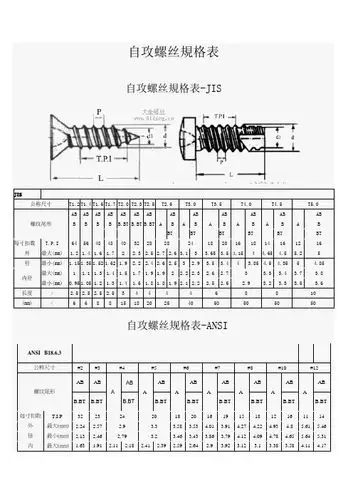 自攻螺丝规格表| |自攻螺丝规格表-jis|jis|| 公称尺寸|t1.2|t1.4|t1.