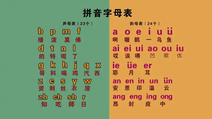 汉语拼音字母表零基础入门视频教学,声母正确读法和正确发音.