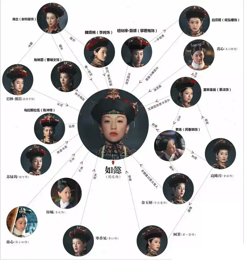 一切以江山为重,多情亦薄情.