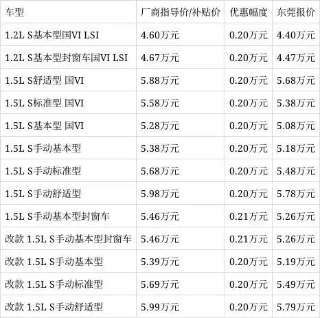 五菱宏光最新报价本月内订车优惠条件2022年01月08日 至 2022年01月09