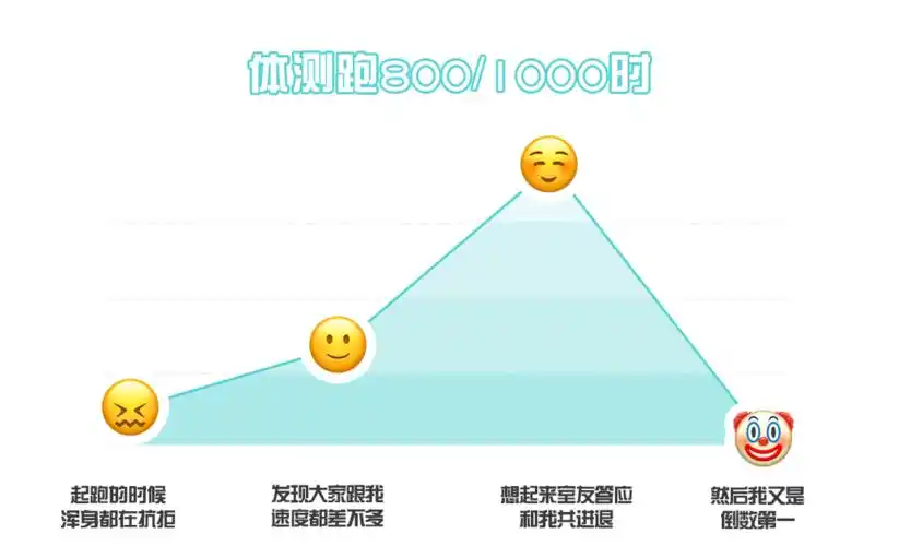 nuisters的心情曲线.xlsx