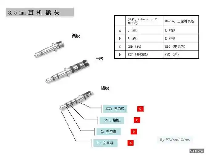 诺基亚系列跟苹果手机类 线控耳机接线图
