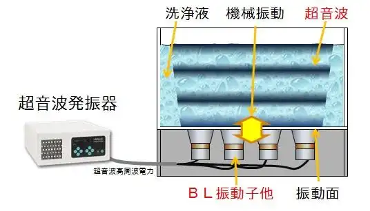 超声波清洗机的配置