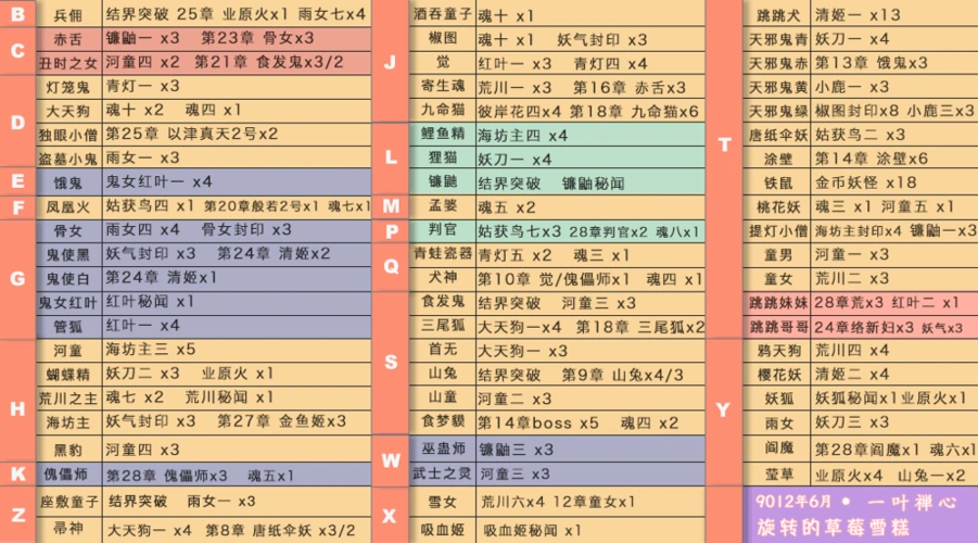 20200227阴阳师悬赏封印