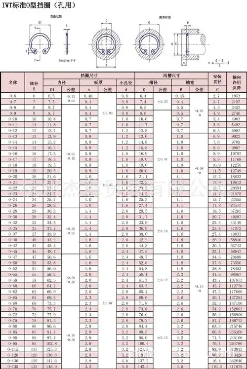 正宗日标轴卡外卡轴用弹性挡圈 进口磐田o型卡簧卡环批发挡圈