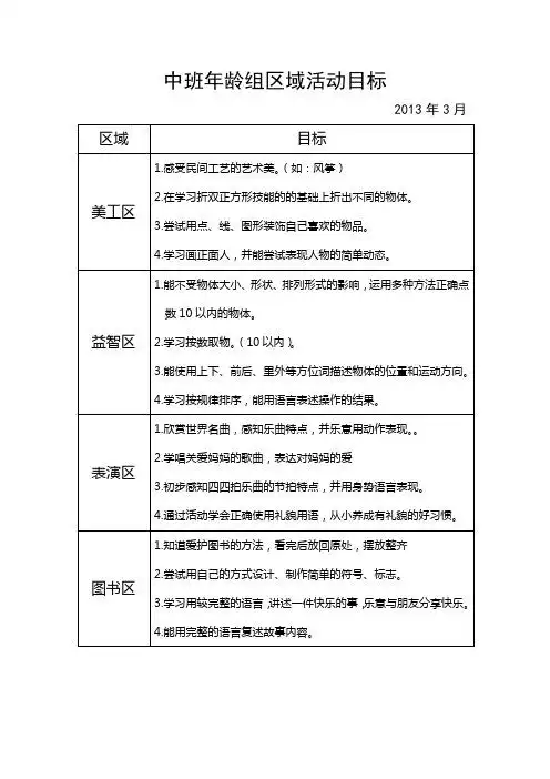 中班年龄组区域活动目标 2013年3月 区域|目标| 美工区|1.