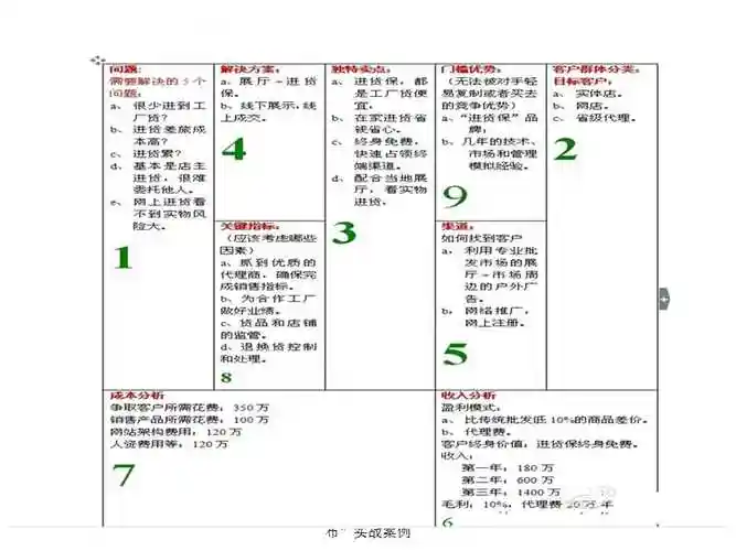 比商业计划书高效百倍的精益画布实战案例课件