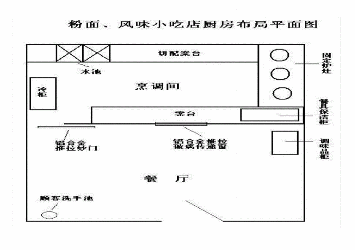 各类餐饮业流程布局平面图.pdf 11页