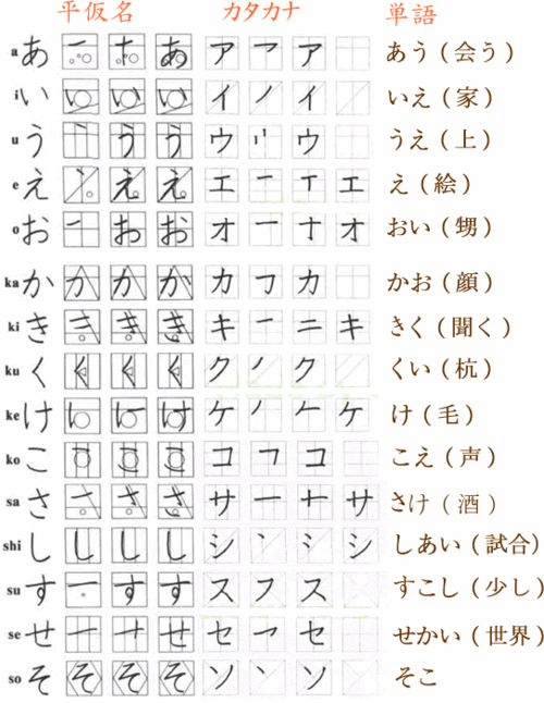 重金悬赏日语片假名图片!