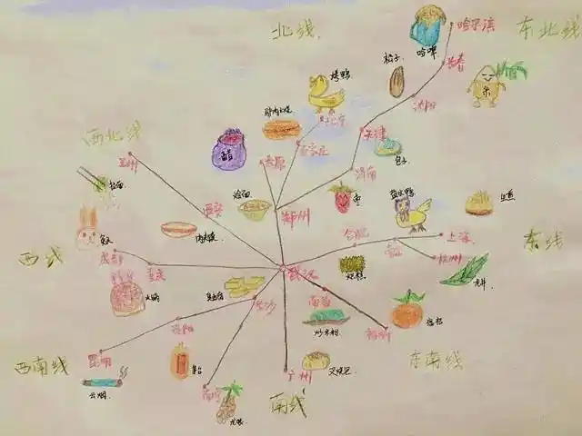 (内藏手绘吃货地图)