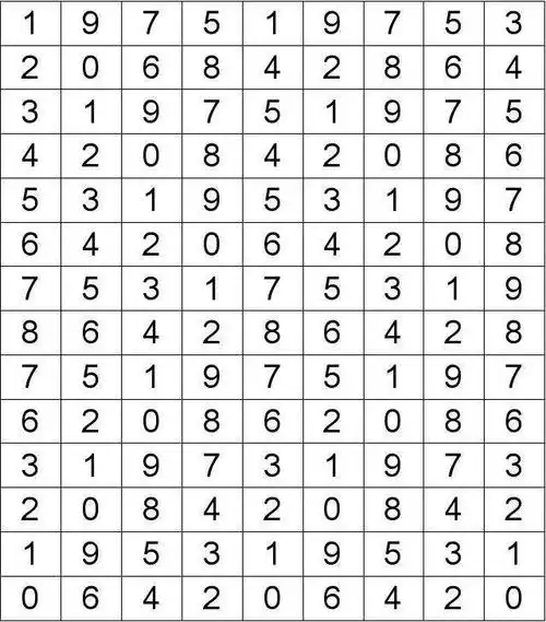 3d魔鬼图表走势图